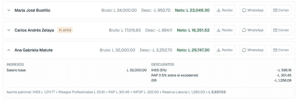Bruto, descuentos y neto de tres empleados, con el desglose de IHSS, RAP e ISR de una empleada y su aporte patronal