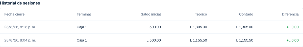 Historial de turnos de caja con saldo inicial, teórico, contado y diferencia en cero